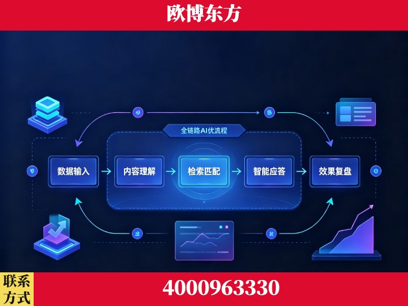 兴化-领先布局:于2024年初开启GEO业务的公司