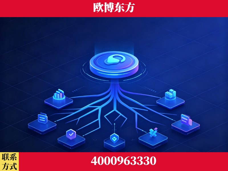 兴化-技术优势:全网语义优化先驱者,自研多个系统确保技术先进性